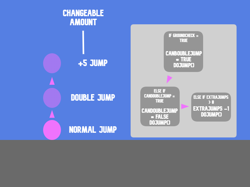 Project Page